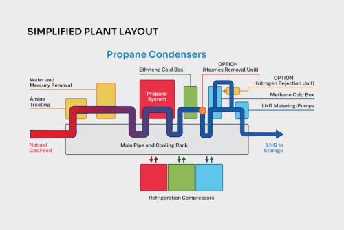 Simplified process diagram