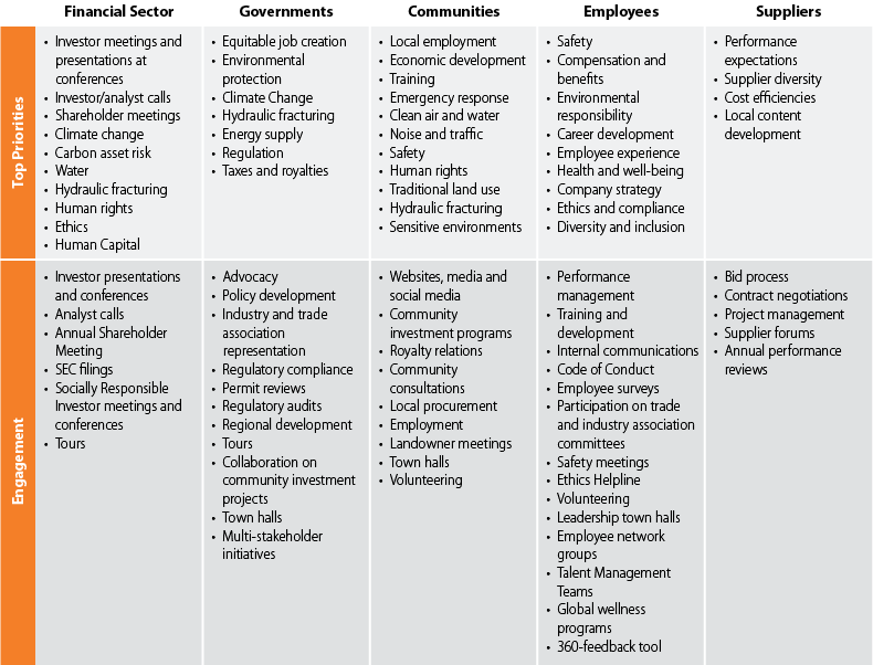 Stakeholder Priorities 2019