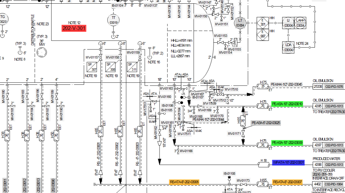 piping and instrumentation diagrams