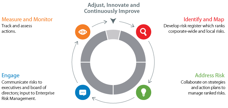 Managing Sustainable Development Risks | ConocoPhillips