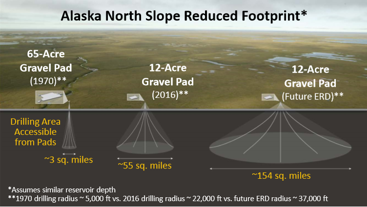 Reduced footprint graphic