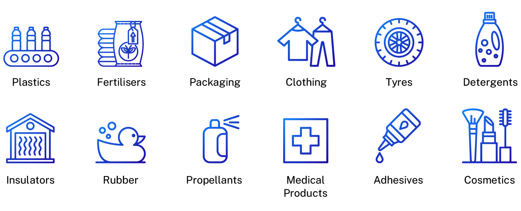 Everyday uses for natural gas - plastics, fertilisers, packaging, clothing, tyres, detergents, insulators, rubber, propellants, medical products, adhesives and cosmetics