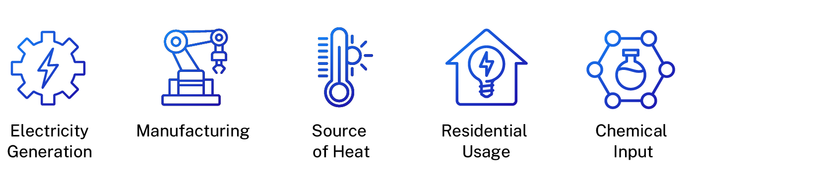 Major uses of natural gas - electrical production, manufacturing, heat source, residential use and chemical input